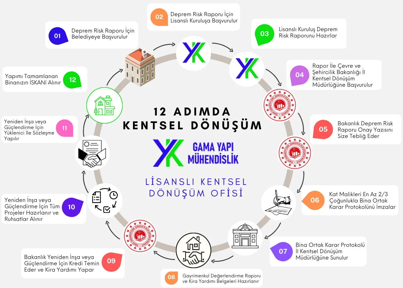 12ADIM